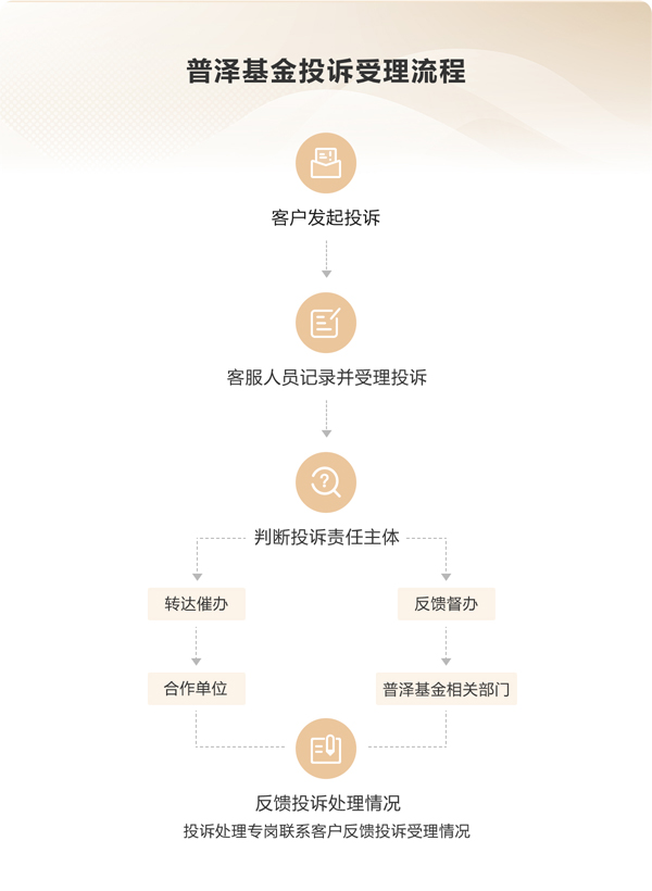处理流程